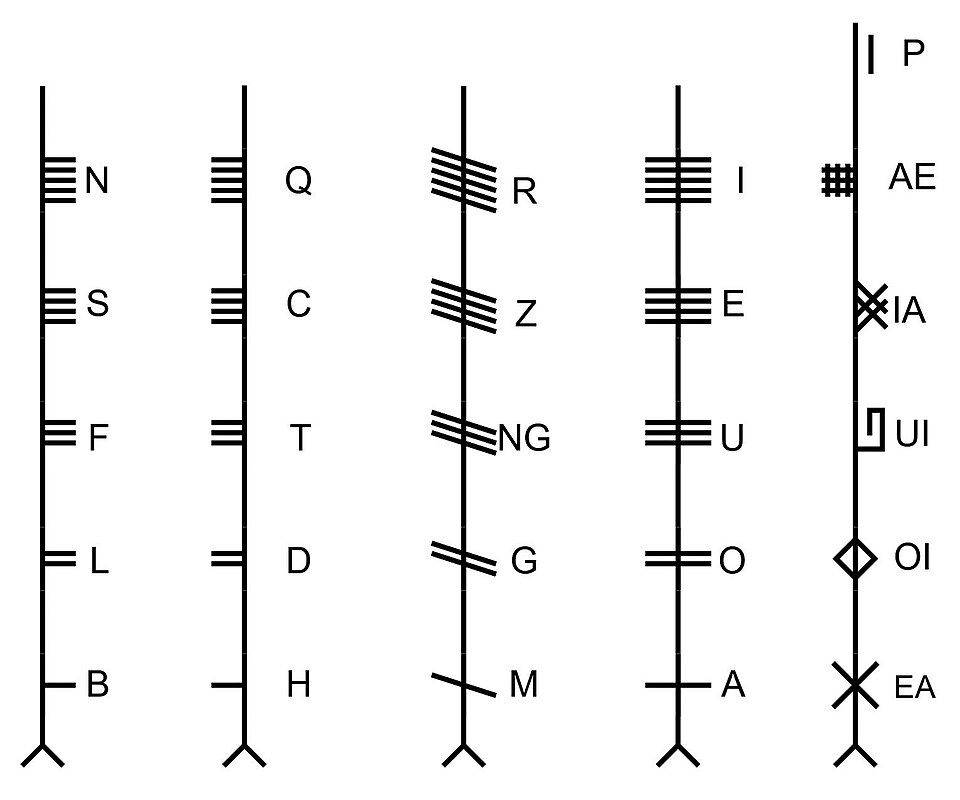 Ogham Letters
